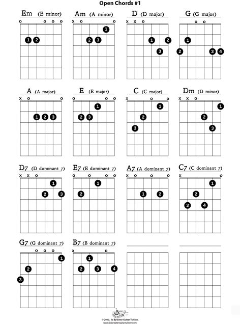 Guitar Chords .
